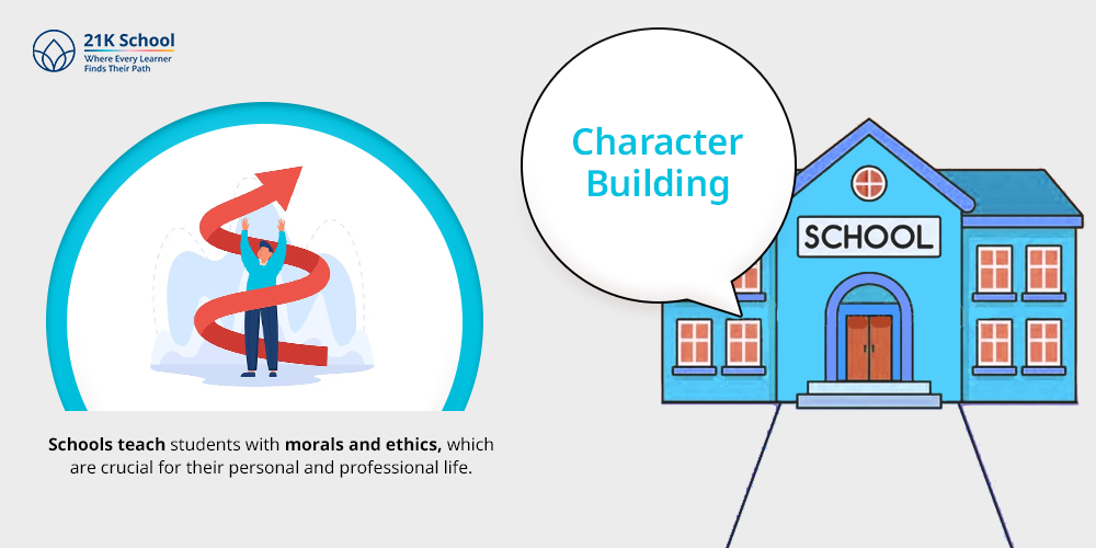 Character Building