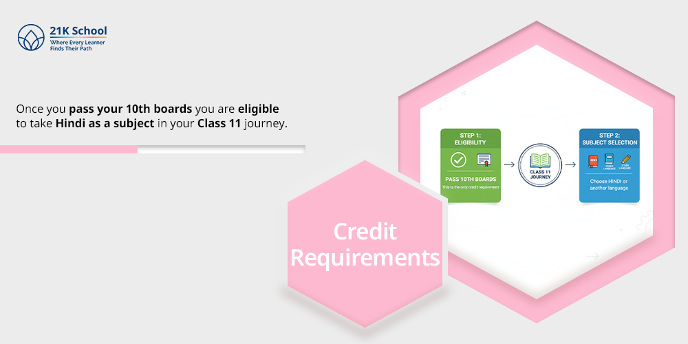 Credit Requirements