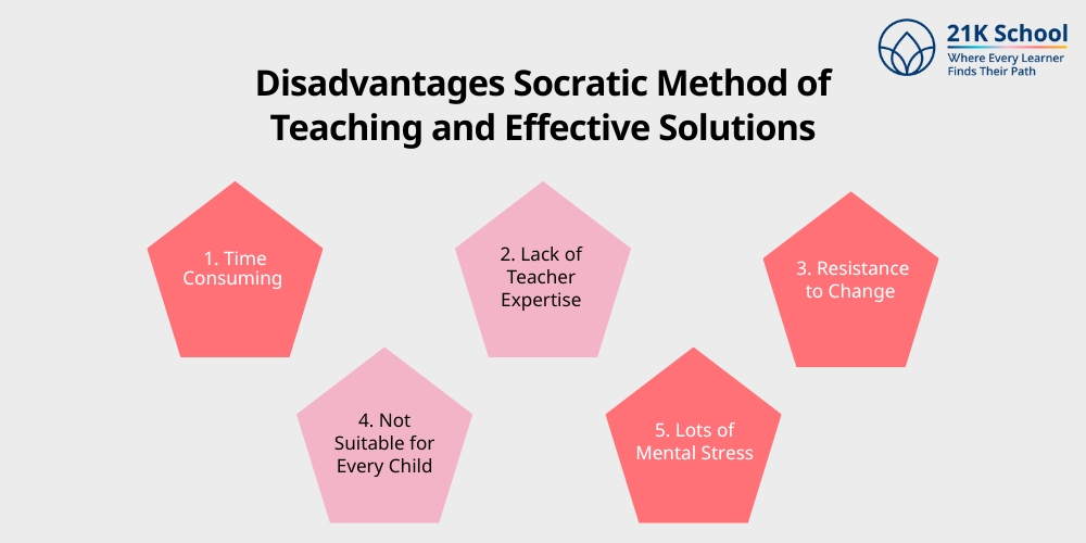 Disadvantages Socratic Method of Teaching and Effective Solutions