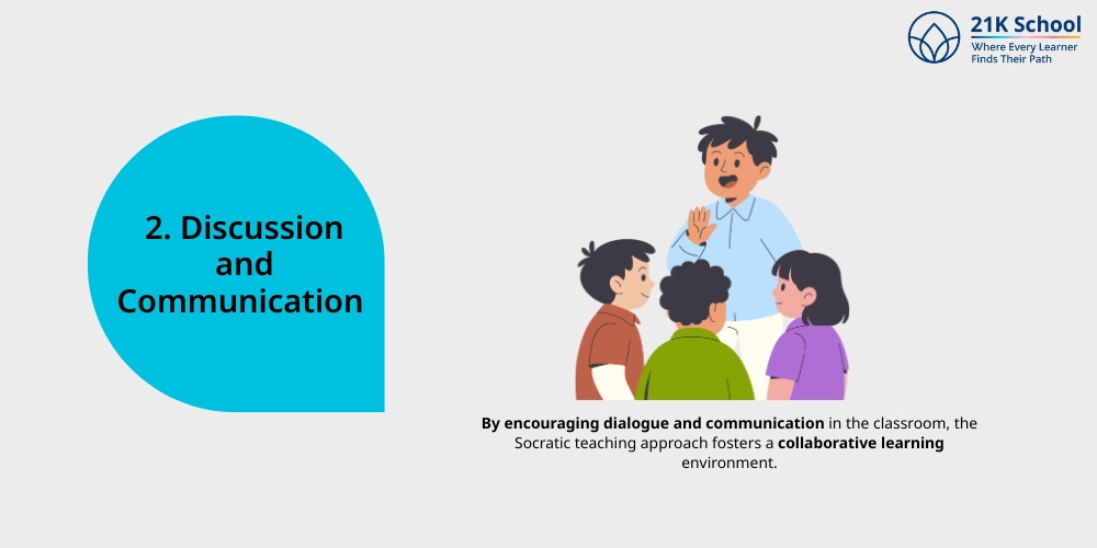  Discussion and Communication 