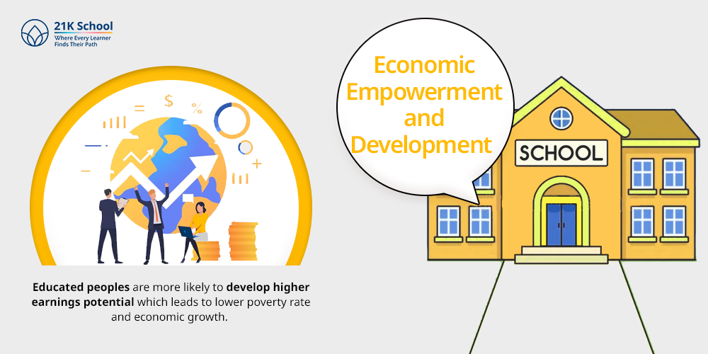 Economic Empowerment and Development 