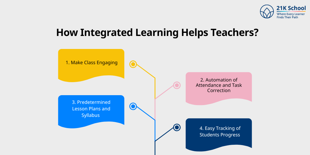How Integrated Learning Helps Teachers?
