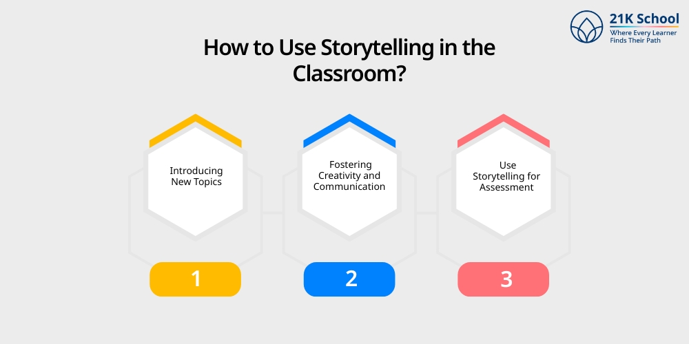 How to Use Storytelling in the Classroom?