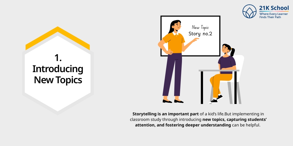 Introducing New Topics