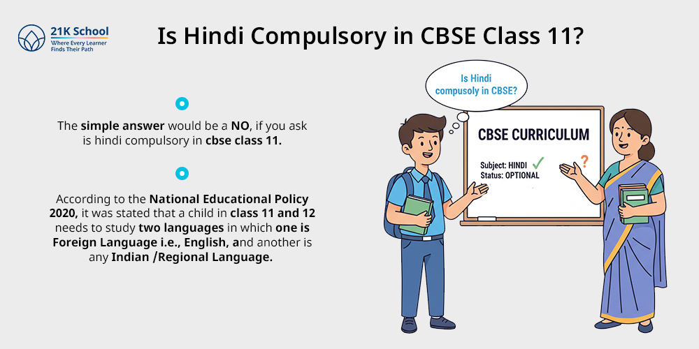 Is Hindi Compulsory in CBSE Class 11?
