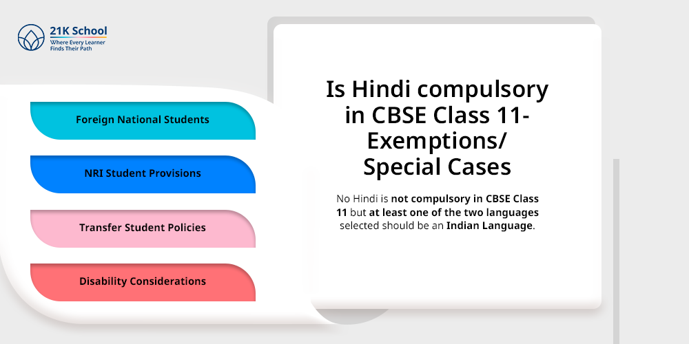 Is Hindi compulsory in CBSE Class 11- Exemptions/ Special Cases