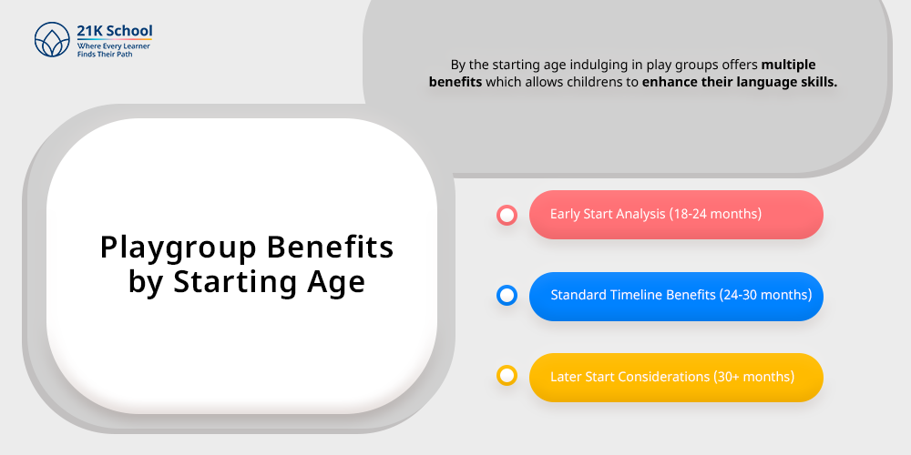 Playgroup Benefits by Starting Age