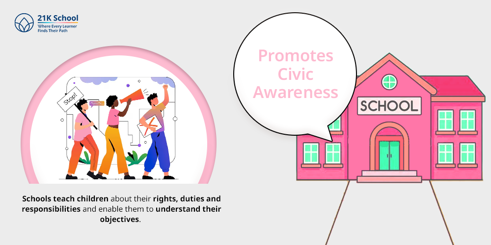 Promotes Civic Awareness
