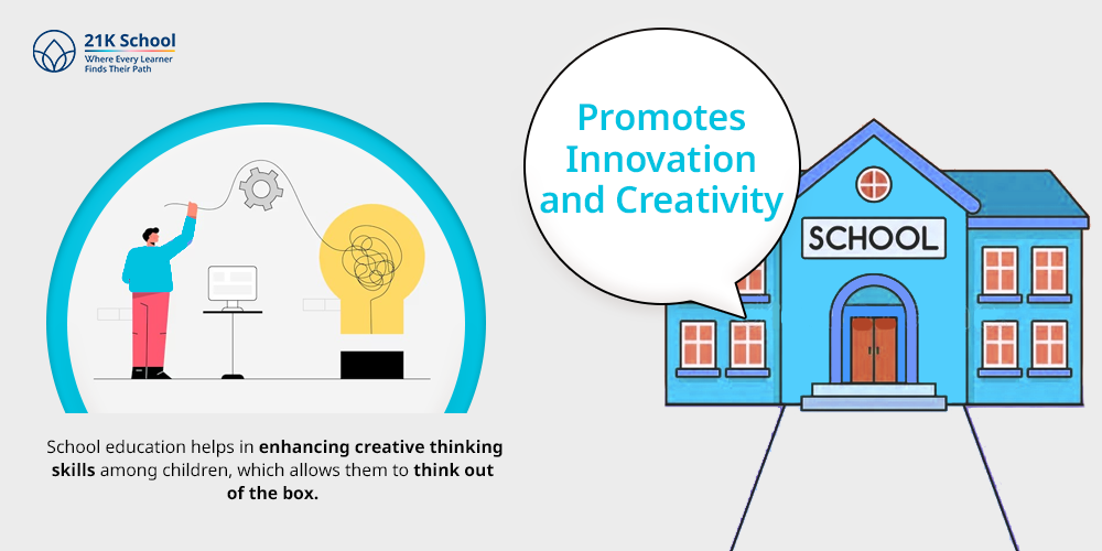 Promotes Innovation and Creativity