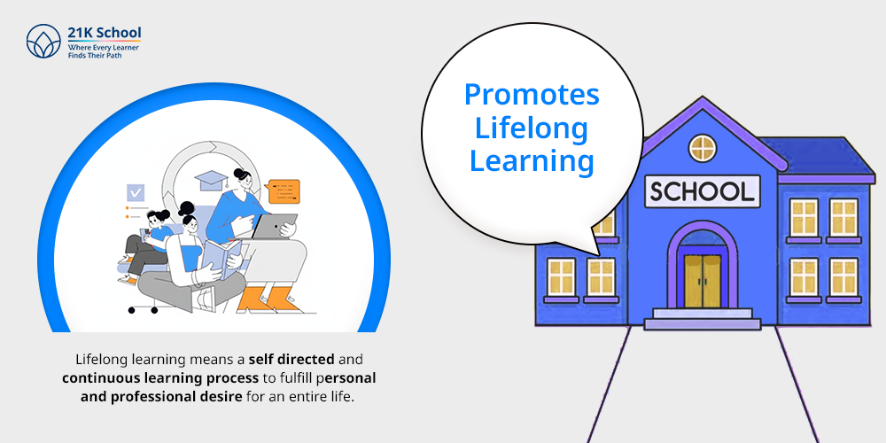  Promotes Lifelong Learning