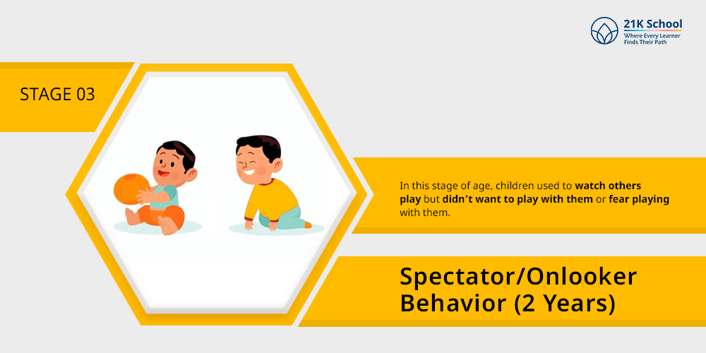 Spectator/Onlooker Behavior (2 Years)