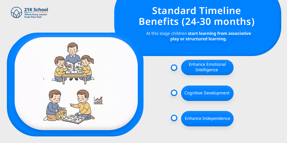 Standard Timeline Benefits (24-30 months)
