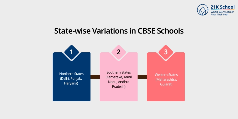 State-wise Variations in CBSE Schools