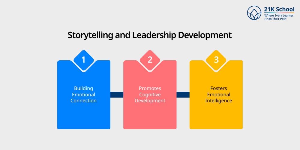 Storytelling and Leadership Development