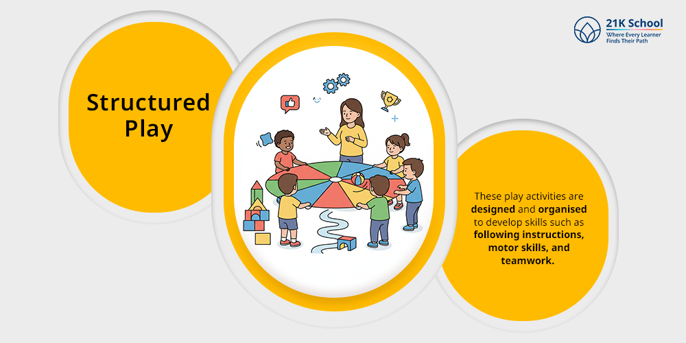 Structured Play