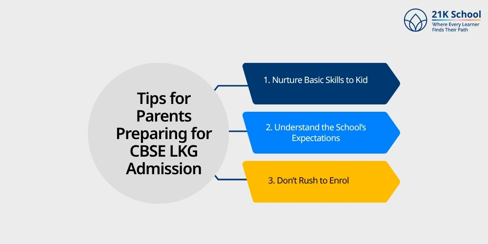 Tips for Parents Preparing for CBSE LKG Admission