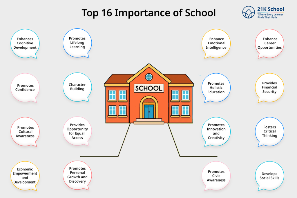 Top 16 Importance of School