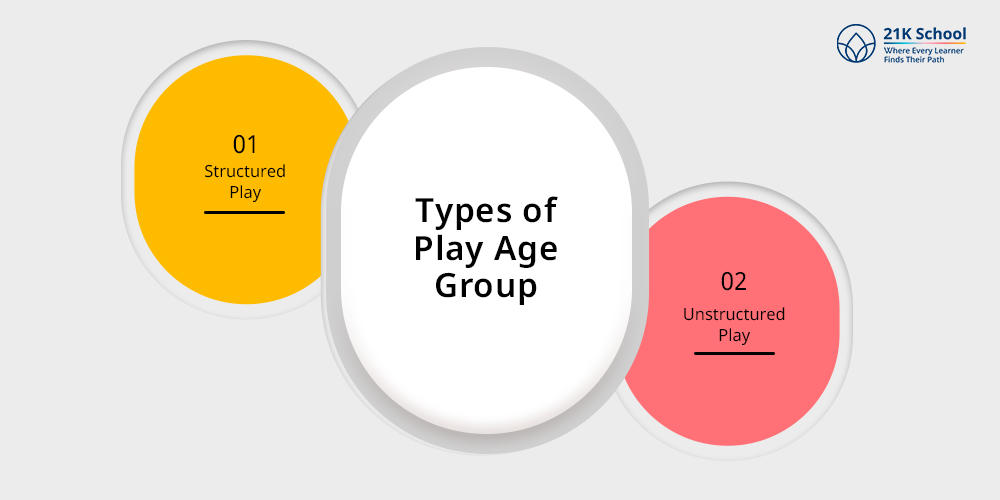 Types of Play Age Group
