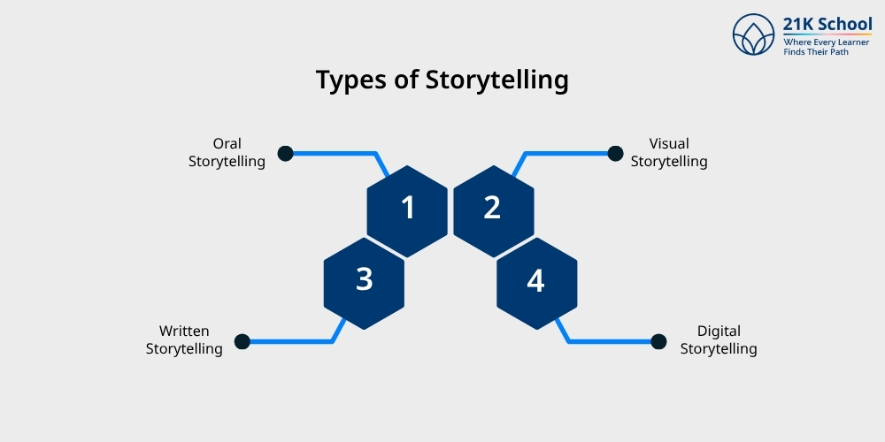 Types of Storytelling