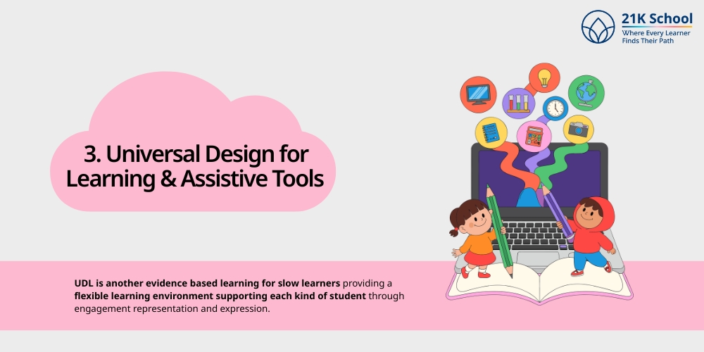  Universal Design for Learning & Assistive Tools 