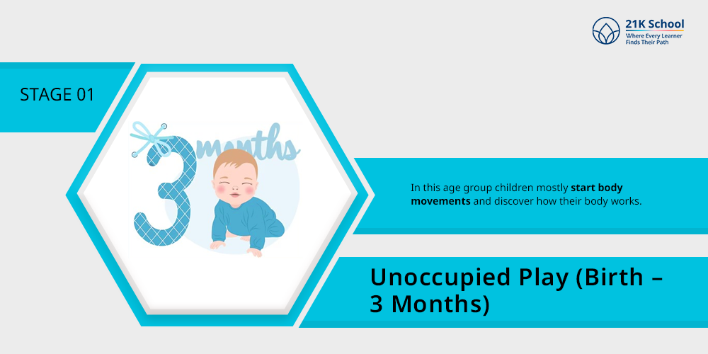 Unoccupied Play (Birth – 3 Months)