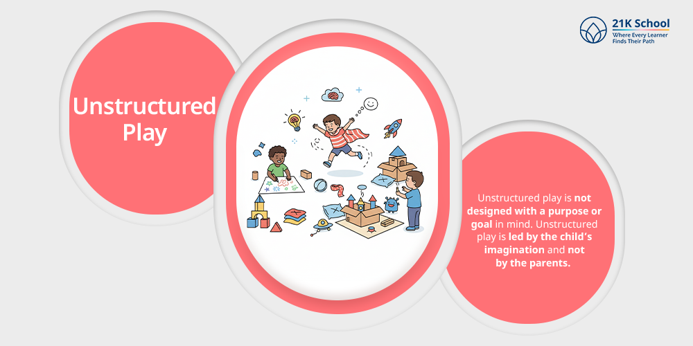Unstructured Play