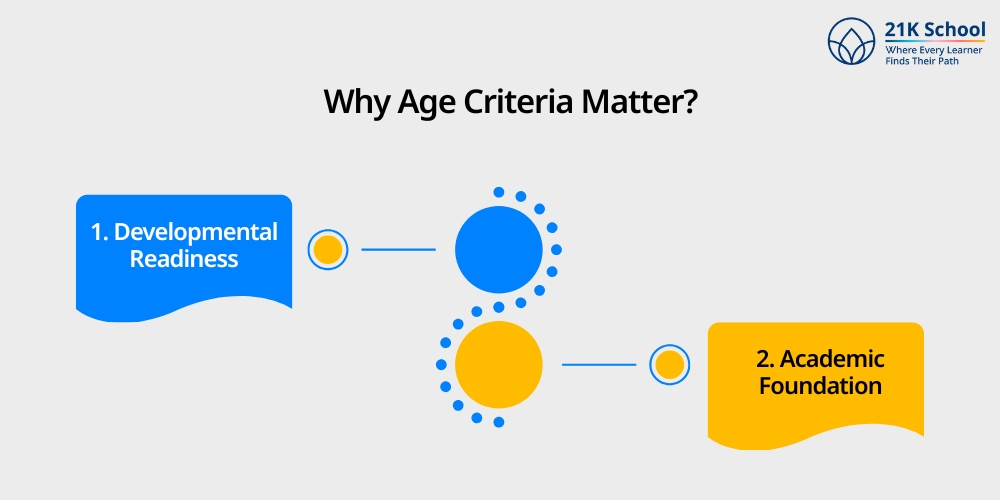 Why Age Criteria Matter?