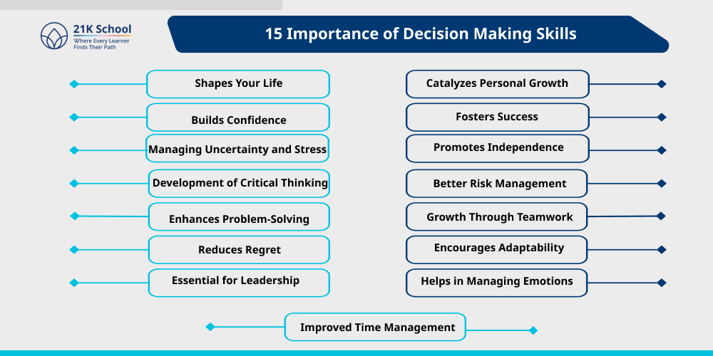 15 Importance of Decision Making Skills