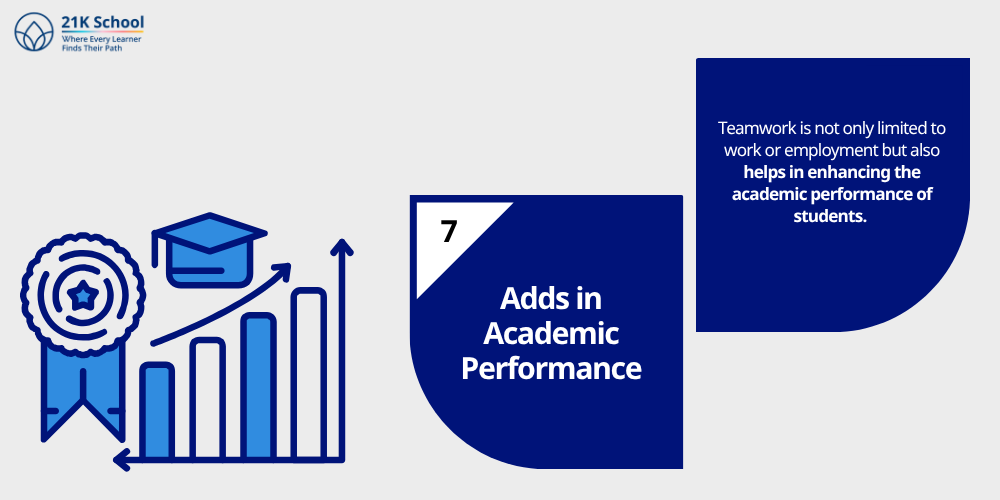 Adds in Academic Performance