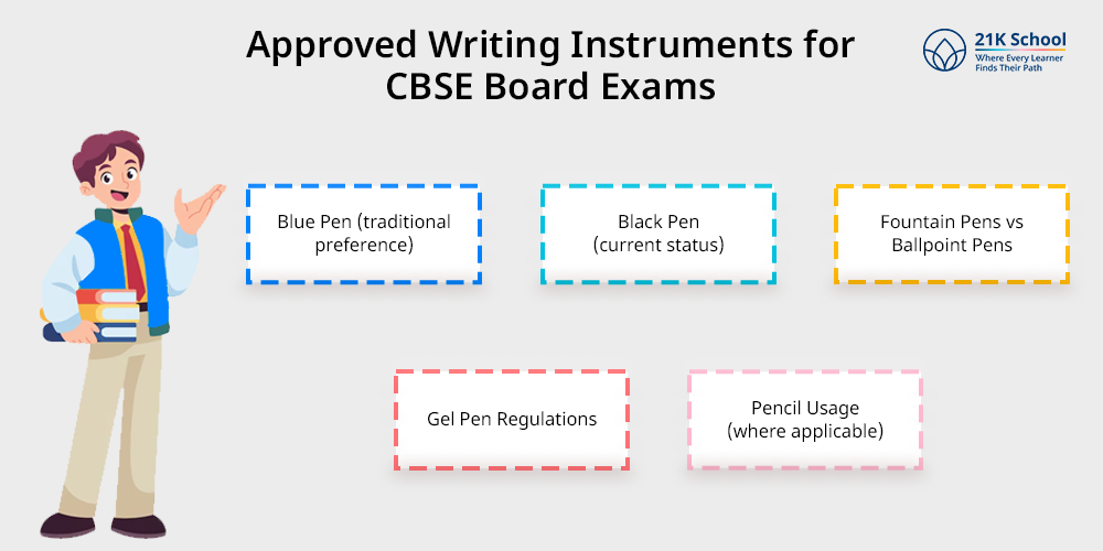 Approved Writing Instruments for CBSE Board Exams