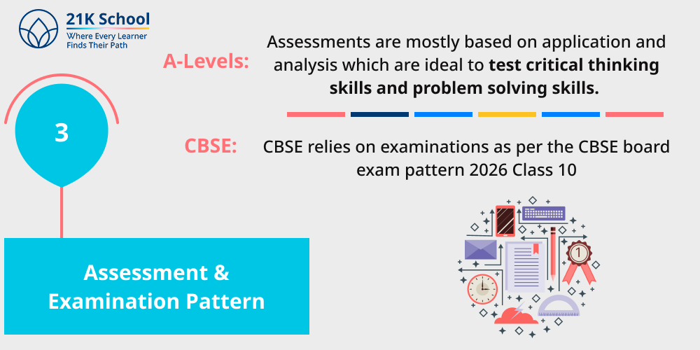 3. Assessment & Examination Pattern