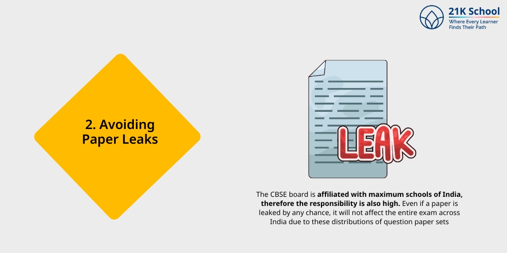 Avoiding Paper Leaks