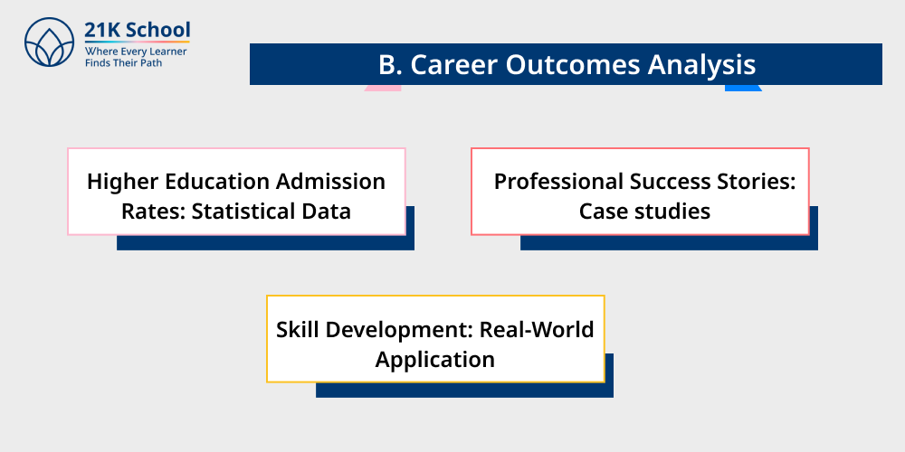 B. Career Outcomes Analysis