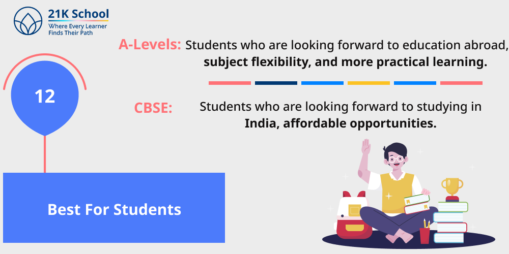 12. Best For Students