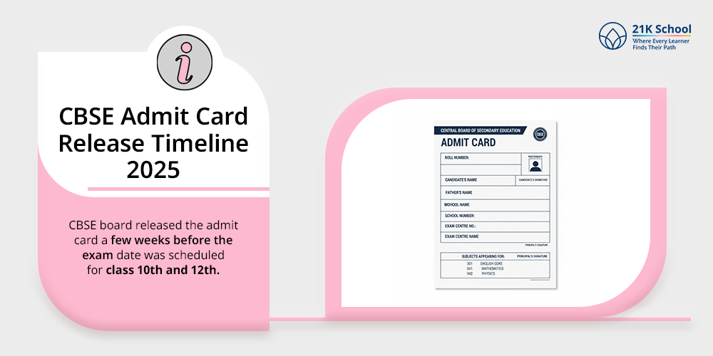 CBSE Admit Card Release Timeline 2025