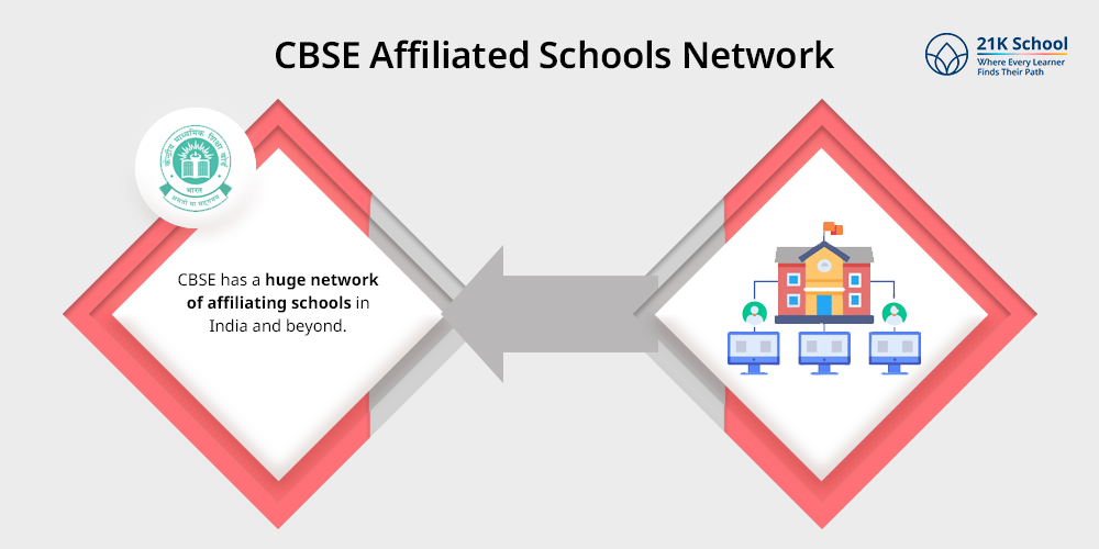 CBSE Affiliated Schools Network