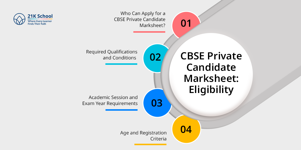 CBSE Private Candidate Marksheet: Eligibility