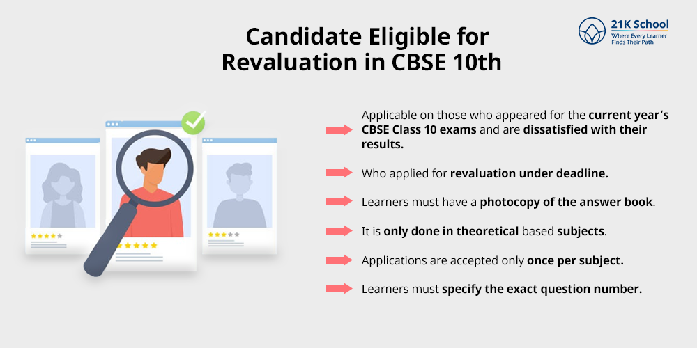 Candidate Eligible for Revaluation in CBSE 10th