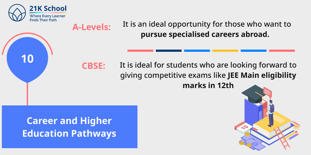 A-Levels vs CBSE: Choose the Best Educational Pathway!