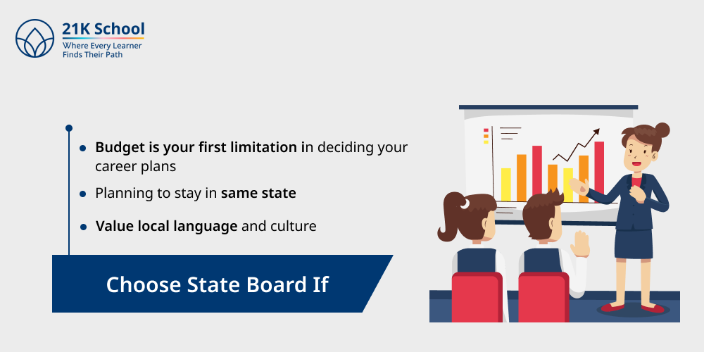 2. Choose State Board If: