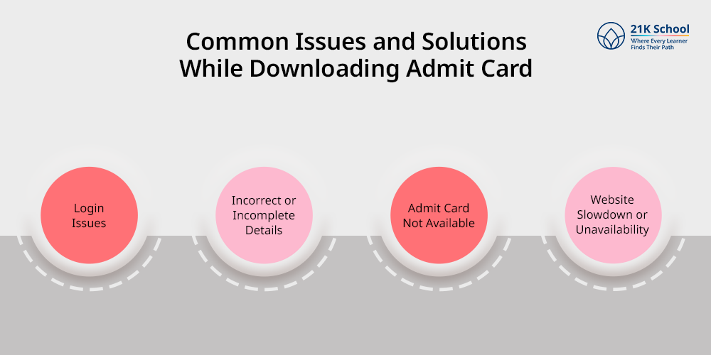 Common Issues and Solutions While Downloading Admit Card