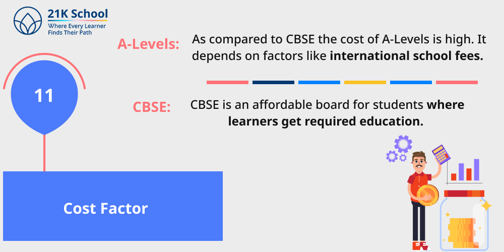 11. Cost Factor