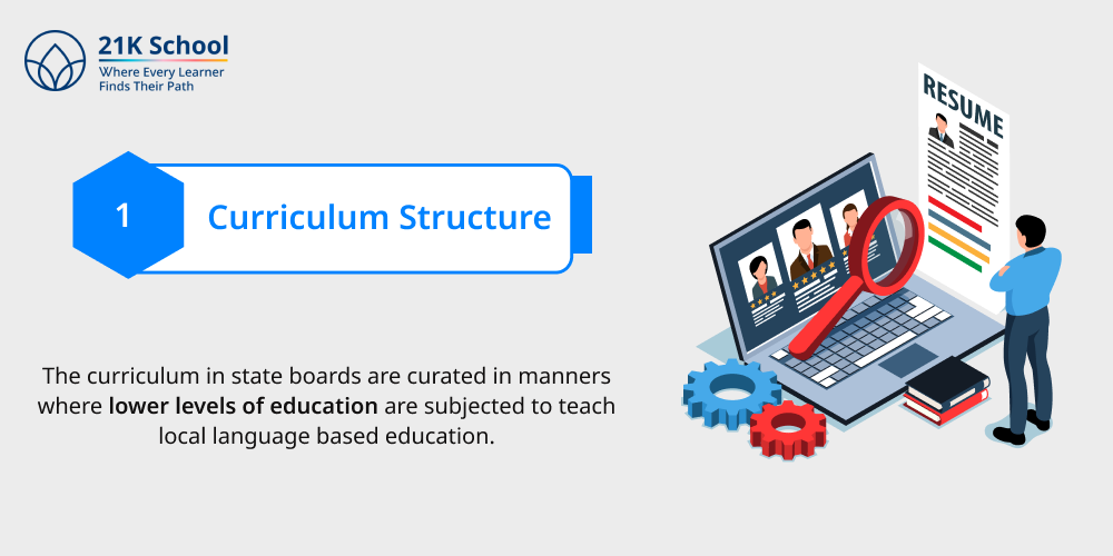 1. Curriculum Structure