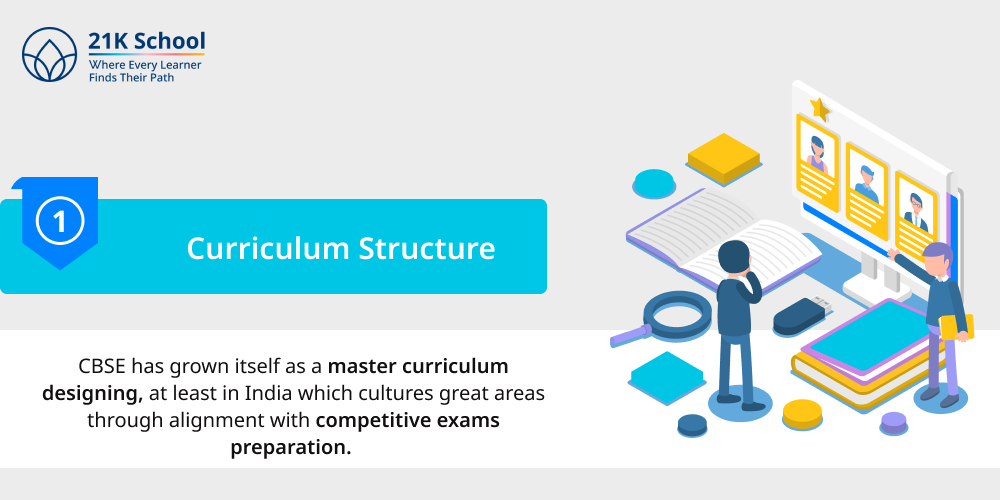 1. Curriculum Structure
