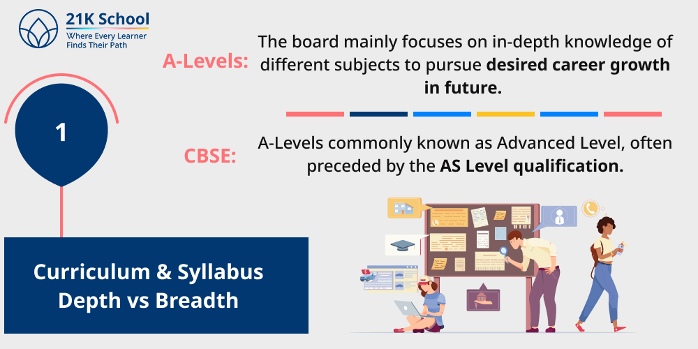 1. Curriculum & Syllabus Depth vs Breadth