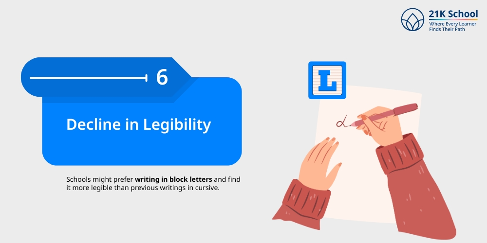 Decline in Legibility