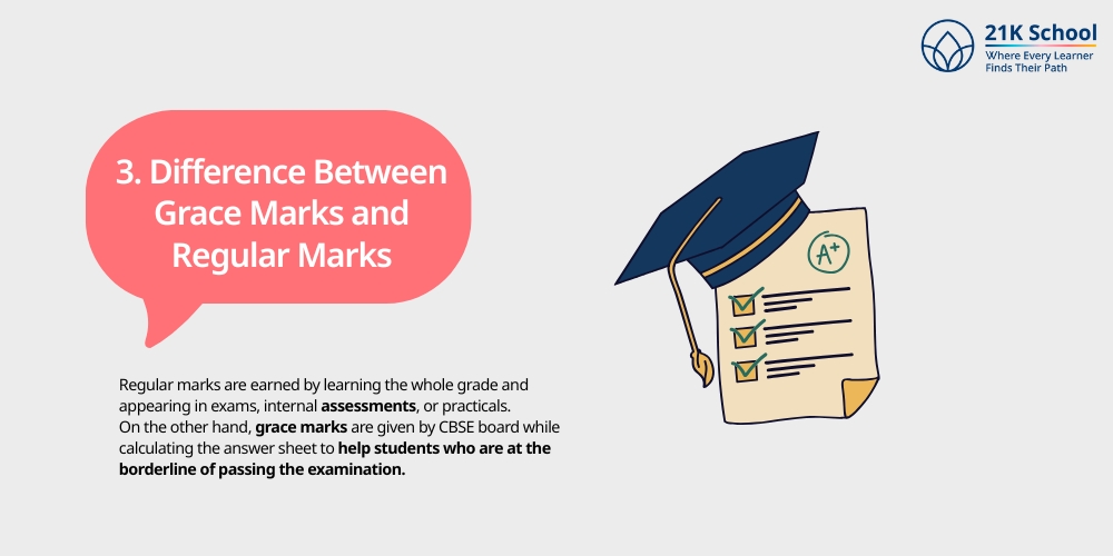Difference Between Grace Marks and Regular Marks