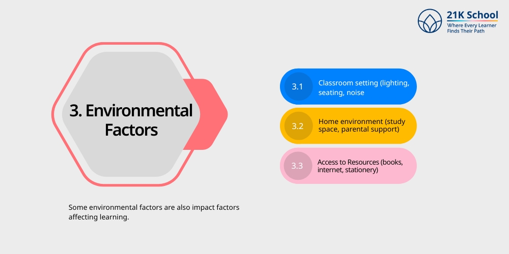Environmental Factors