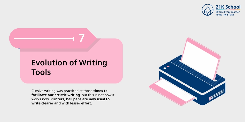 Evolution of Writing Tools