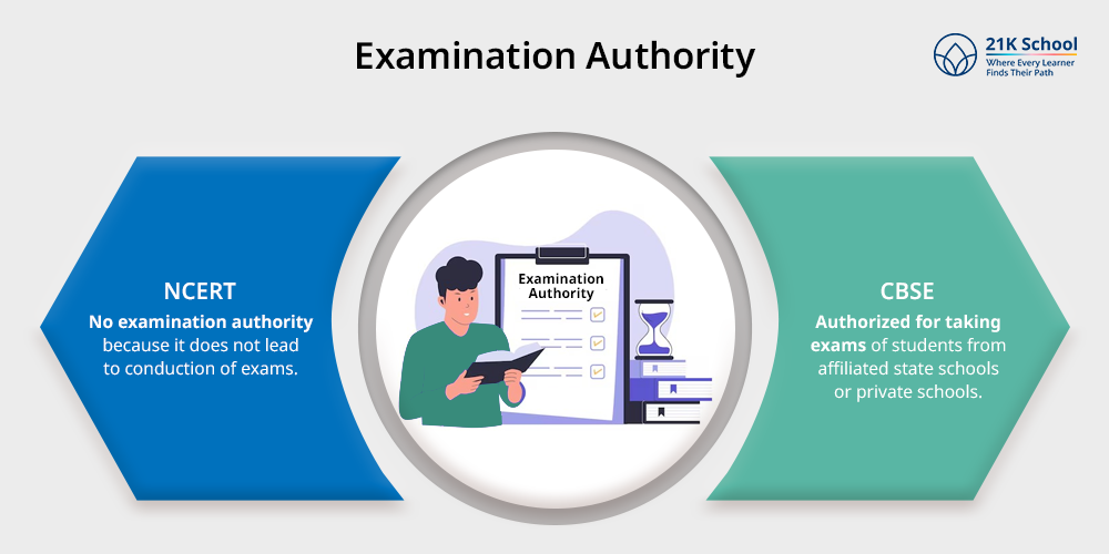 Examination Authority